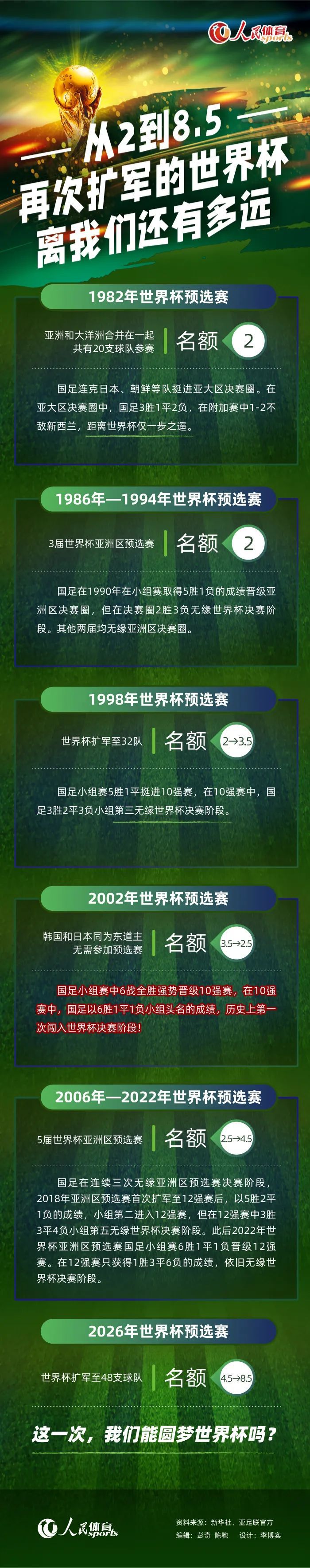 利物浦今天的防守非常稳固，只给了曼联一两次机会。